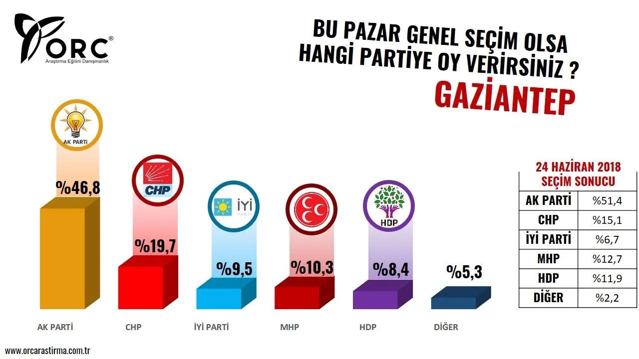 antep