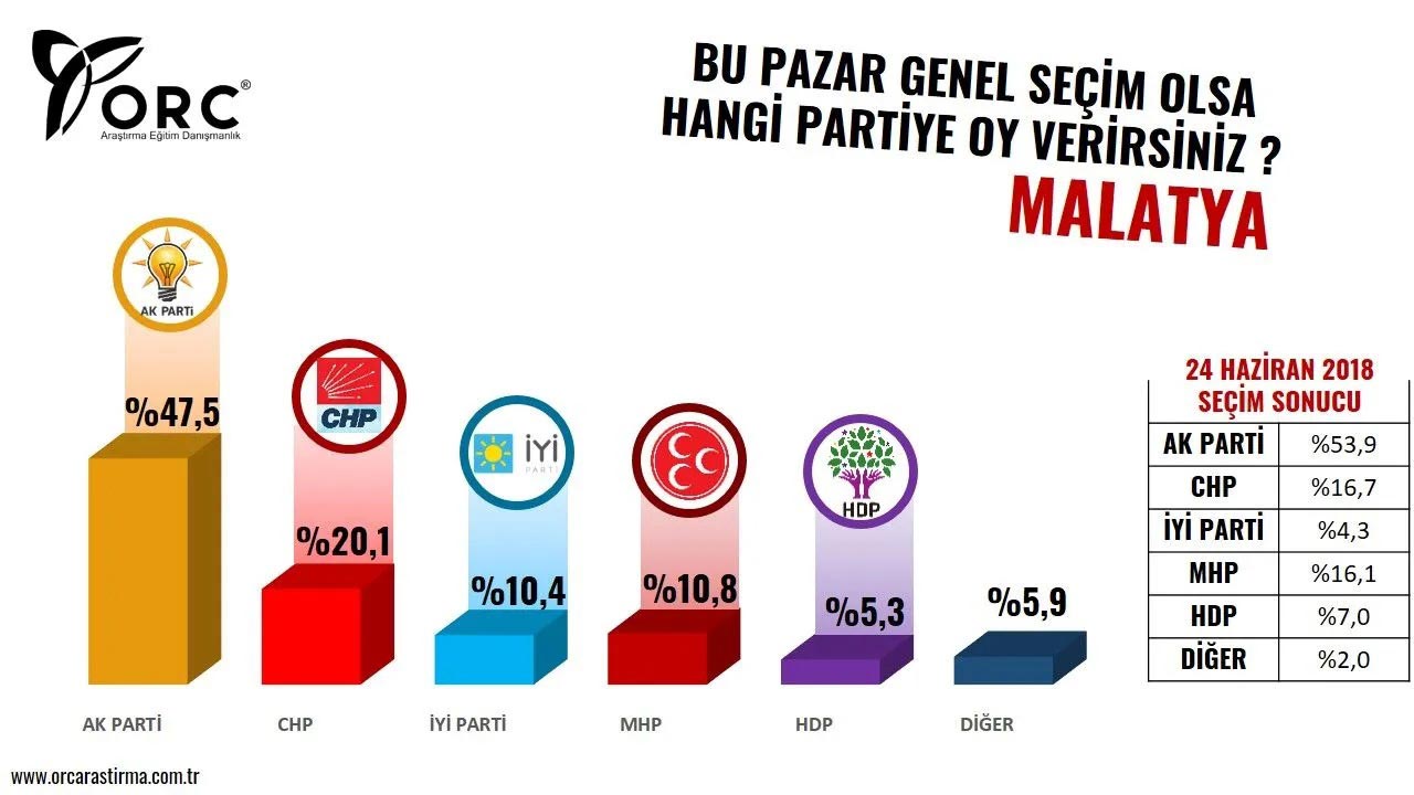 malatya