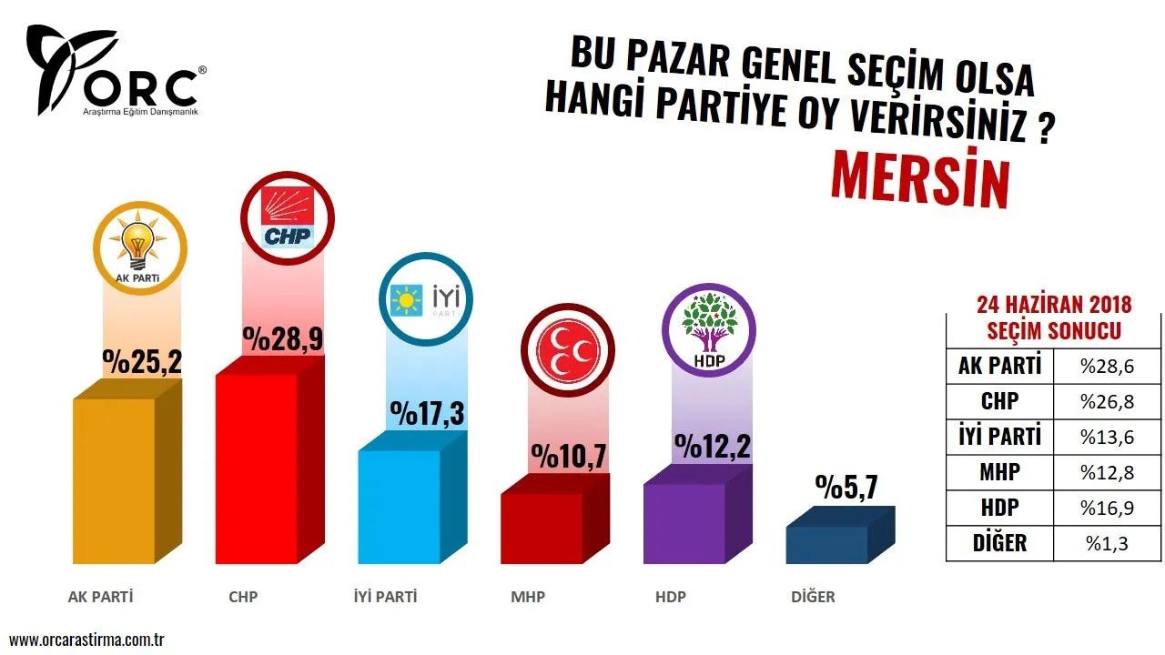 mersin