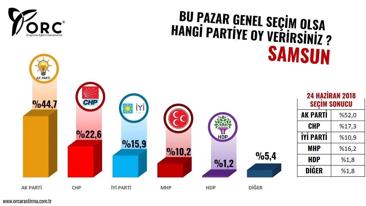 samsun