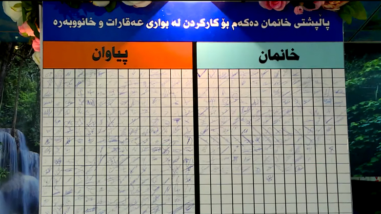 A wallpaper hanged inside the real estate agency to collect signatures of support from both male and female visitors for endorsing women's participate in real estate business, Oct. 5, 2021. (Photo: Screengrab/Kurdistan24)