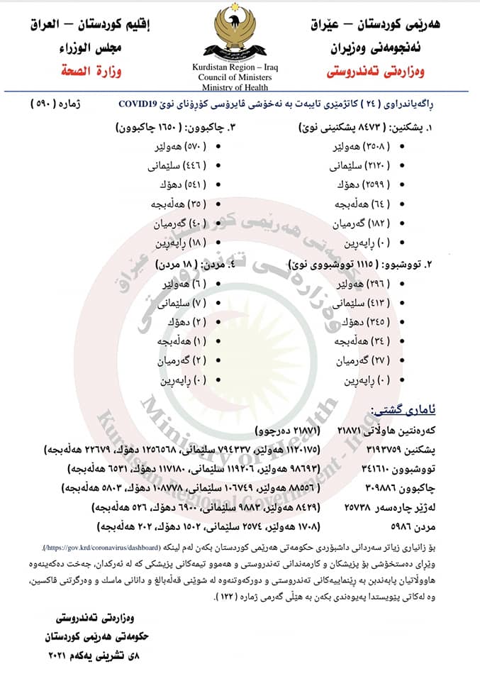 ده&zwnj;قی راگه&zwnj;یه&zwnj;ندراوی ژماره&zwnj; (590)ی وه&zwnj;زاره&zwnj;تی ته&zwnj;ندروستیی حكومه&zwnj;تی هه&zwnj;رێمی كوردستان