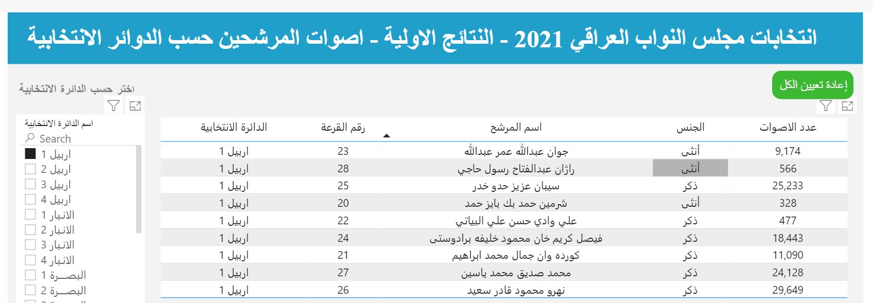 ئه&zwnj;نجامی بازنه&zwnj;ی یه&zwnj;ك