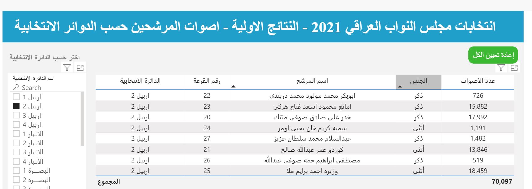 ئه&zwnj;نجامی بازنه&zwnj;ی 2