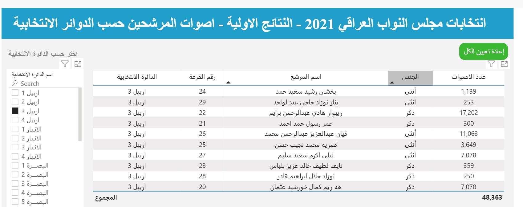 ئه&zwnj;نجامی بازنه&zwnj;ی 3