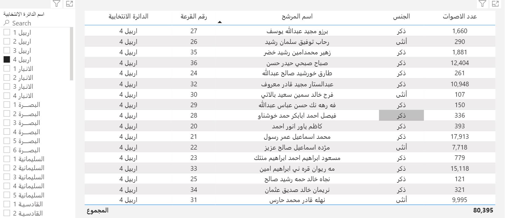 ئه&zwnj;نجامی به&zwnj;رایی بازنه&zwnj;ی 4