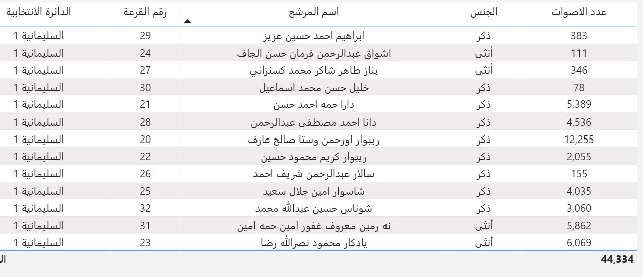 ئه&zwnj;نجامی بازنه&zwnj;ی یه&zwnj;ك