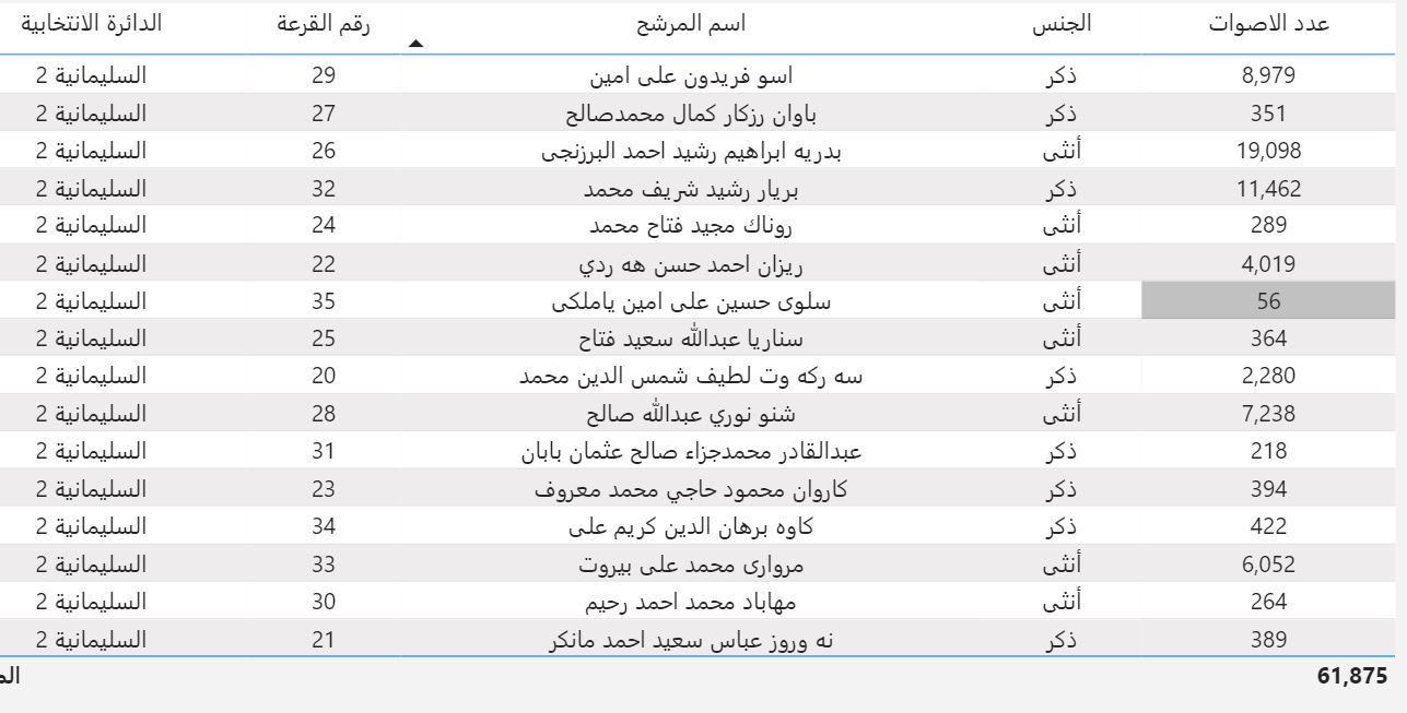 ئه&zwnj;نجامی بازنه&zwnj;ی دوو