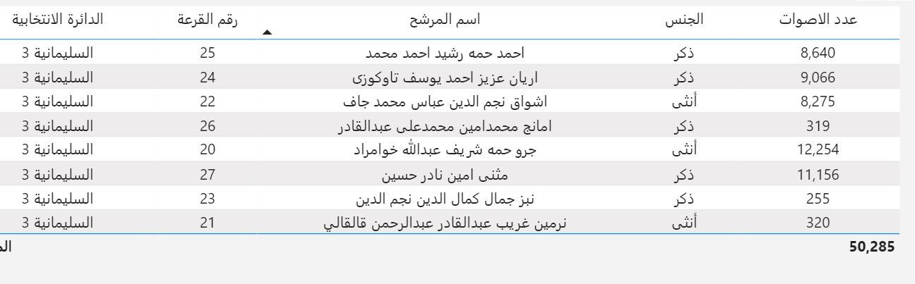 ئه&zwnj;نجامی بازنه&zwnj;ی سێ