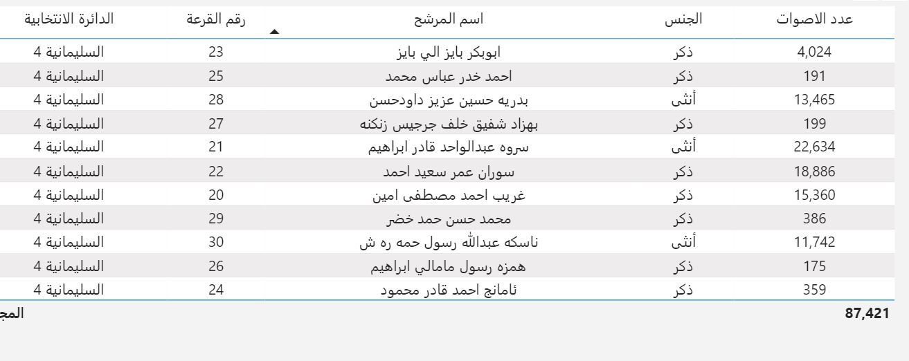ئه&zwnj;نجامی بازنه&zwnj;ی چوار