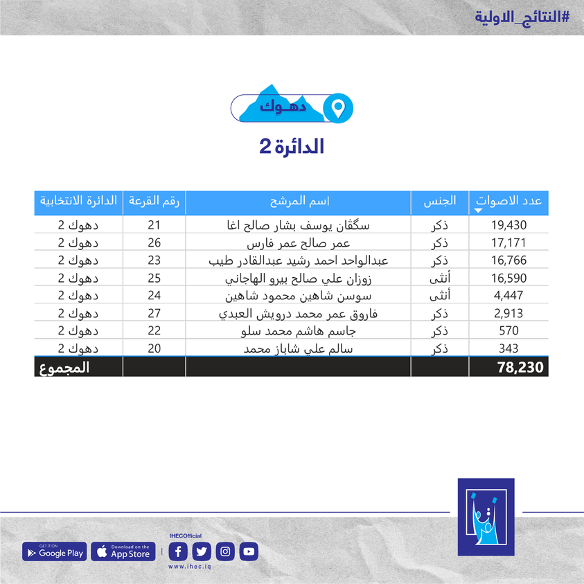 فساسدفگساددساگ