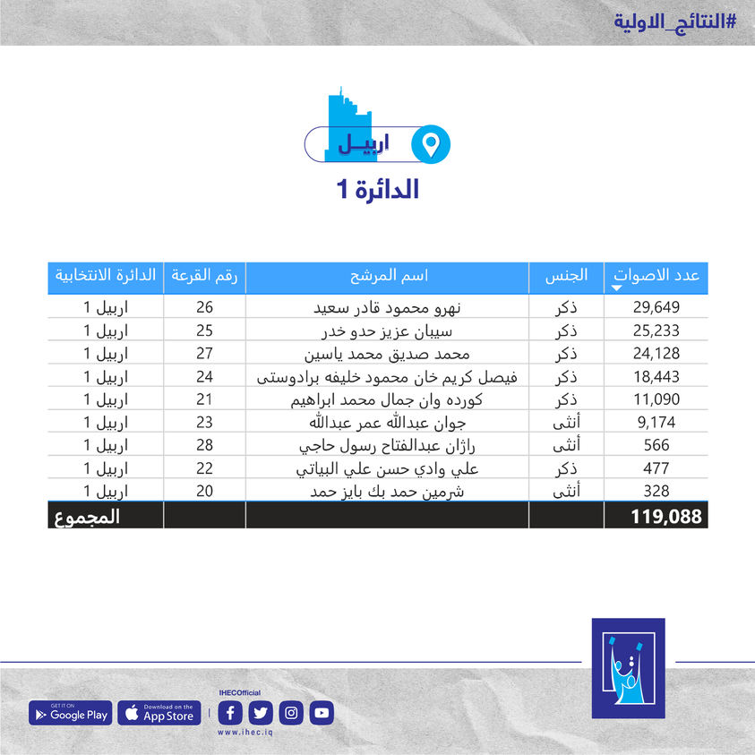 ادسفسادگفدساگف