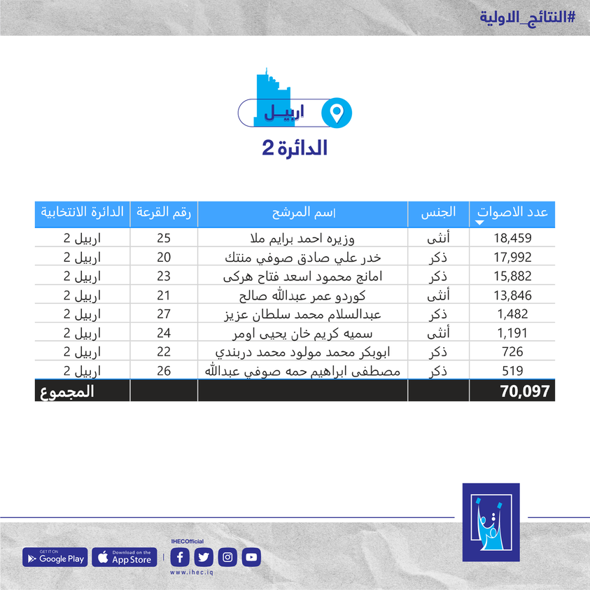سافجفسدزگدخفهفد