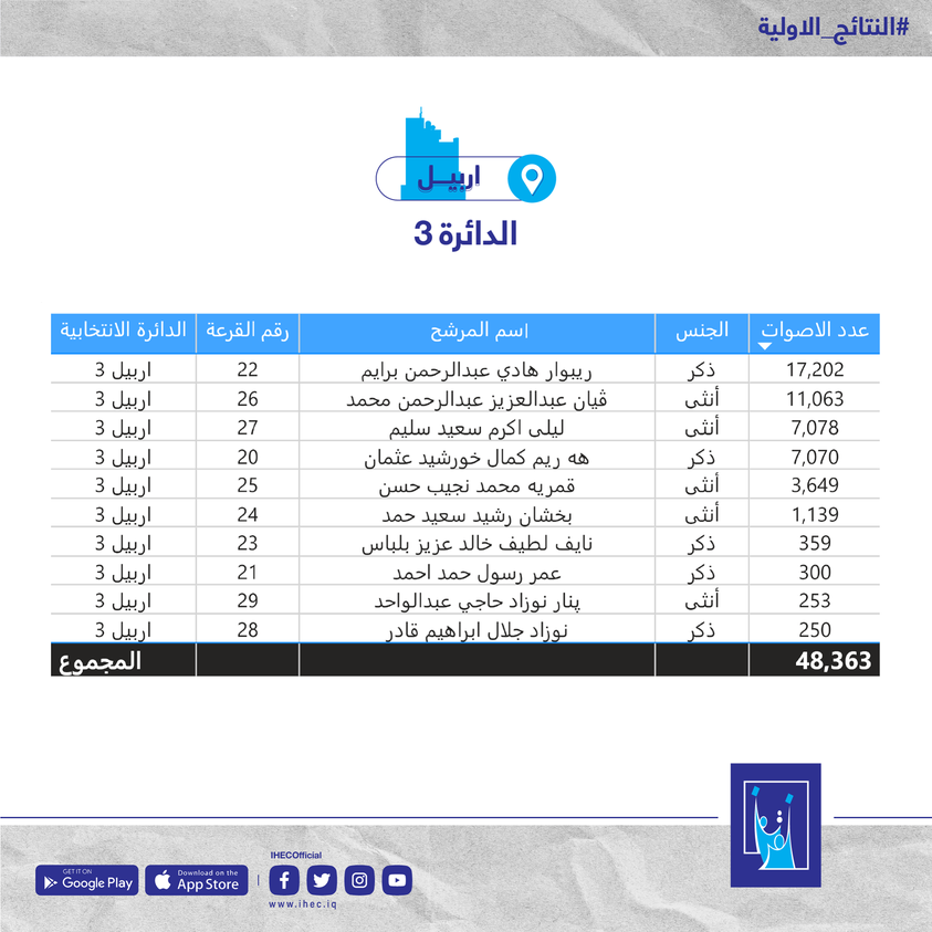 اسفسادگسگفدسه