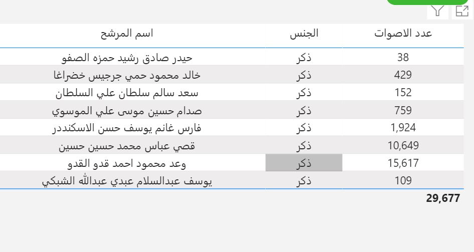 ناوی كاندیدانی پێكهاته&zwnj;ی شه&zwnj;به&zwnj;ك