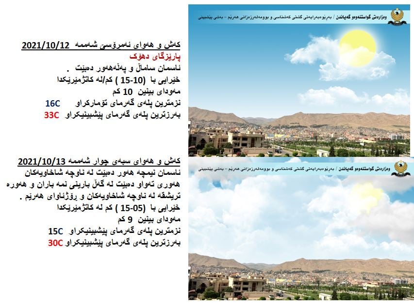 كەشوھەوای ئەمڕۆ و سبەی دھۆك