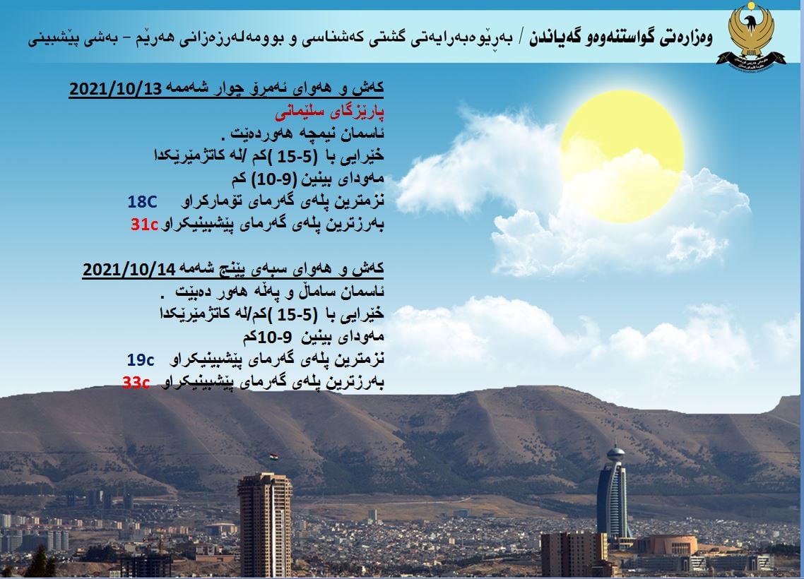 كەشوھەوای ئەمڕۆ و سبەی سلێمانی