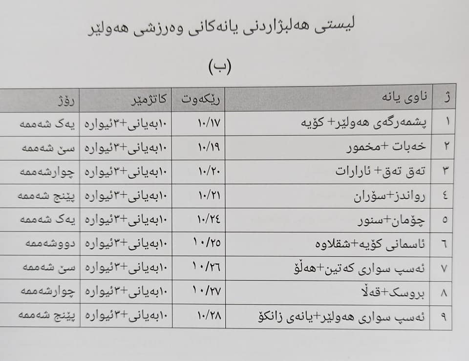 خشتەی کاتی بەڕێوەچوونی هەڵبژاردنی یانەکانی شاری هەولێر