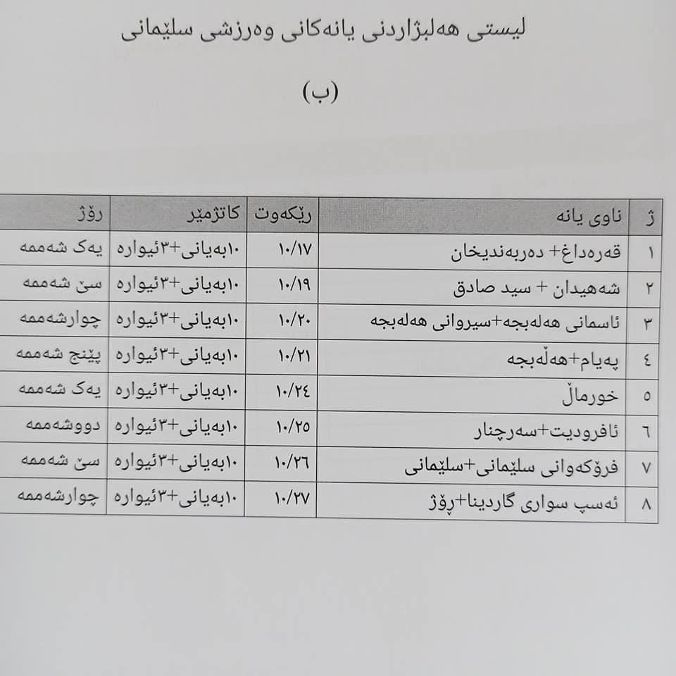 خشتەی کاتی بەڕێوەچوونی هەڵبژاردنی یانەکانی شاری سلێمانی