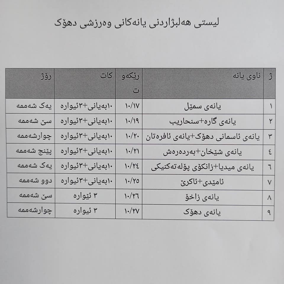 خشتەی کاتی بەڕێوەچوونی هەڵبژاردنی یانەکانی شاری دهۆک