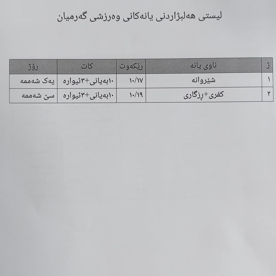 خشتەی کاتی بەڕێوەچوونی هەڵبژاردنی یانەکانی گەرمیان