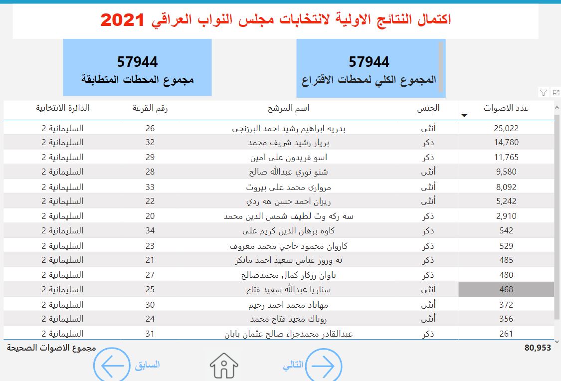 بازنه‌ی دووه‌م