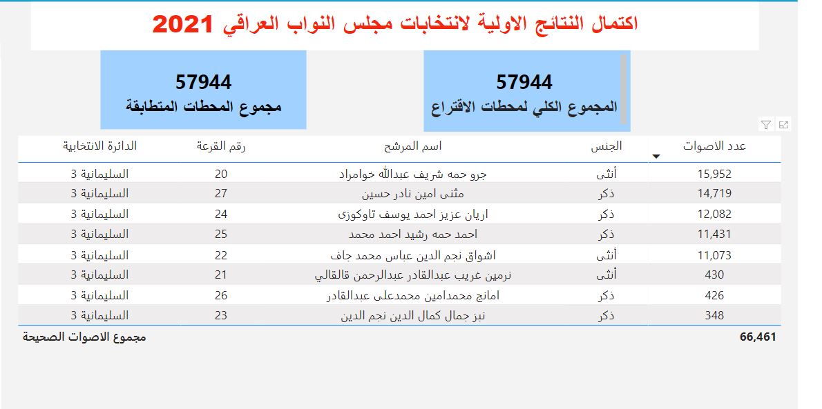بازنه‌ی سێیه‌م