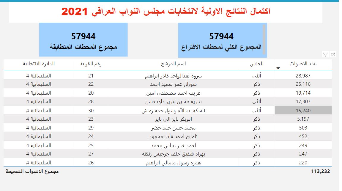 بازنه‌ی چواره‌م