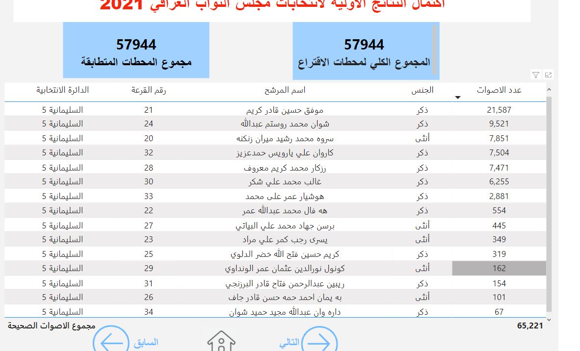 بازنه‌ی پێنجه‌م