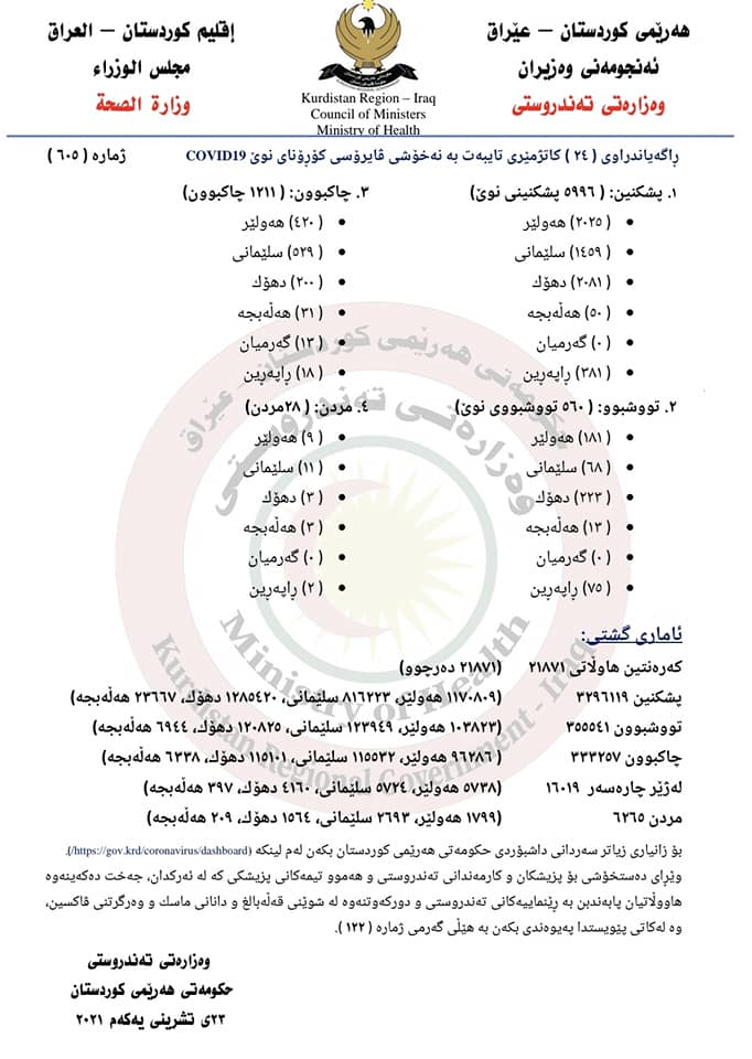 ده&zwnj;قی راگه&zwnj;یه&zwnj;ندراوی ژماره&zwnj; (605)ی وه&zwnj;زاره&zwnj;تی ته&zwnj;ندروستیی حكومه&zwnj;تی هه&zwnj;رێمی كوردستان