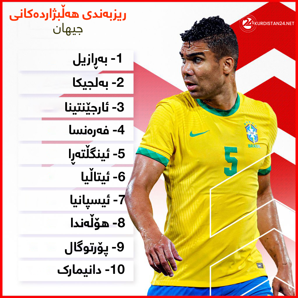 ریزبه‌ندی نوێی باشترین هه‌ڵبژارده‌كانی جیهان