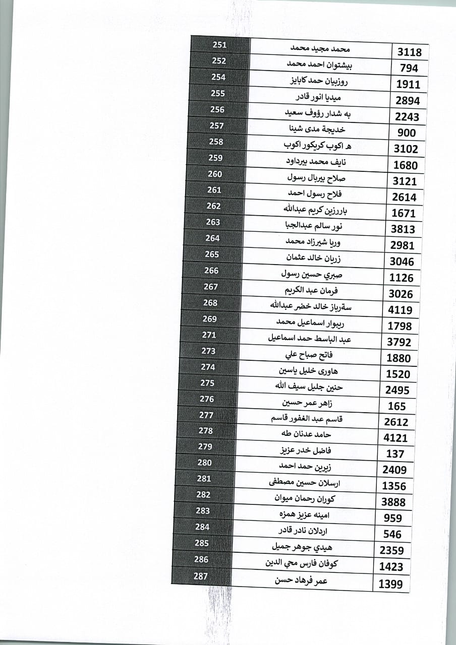 67ع