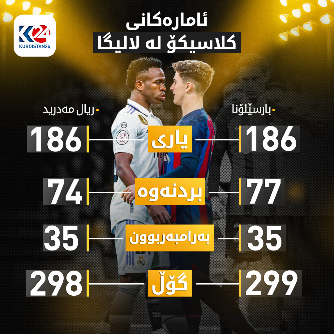 ئاماره‌كانی