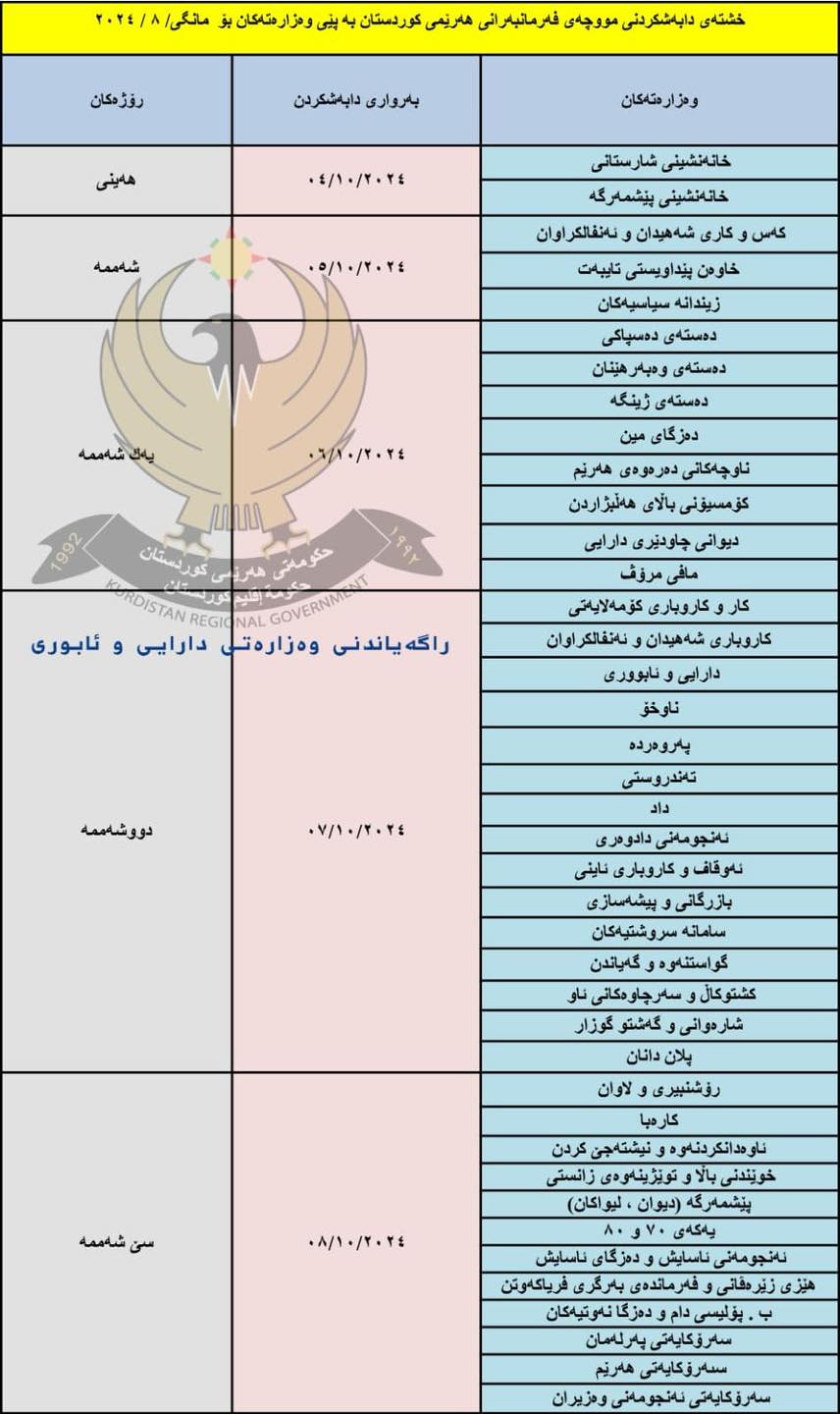 خشتەی مووچە بڵاو کرایەوە