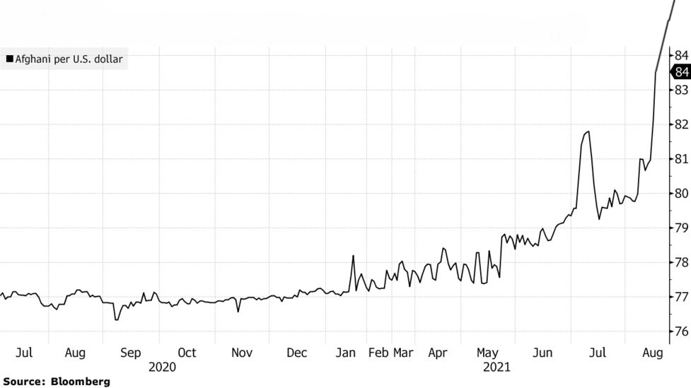 پێنوێنی ئابووری تایبه&zwnj;ت به&zwnj; به&zwnj;رزبوونه&zwnj;وه&zwnj;ی نرخه&zwnj;كان