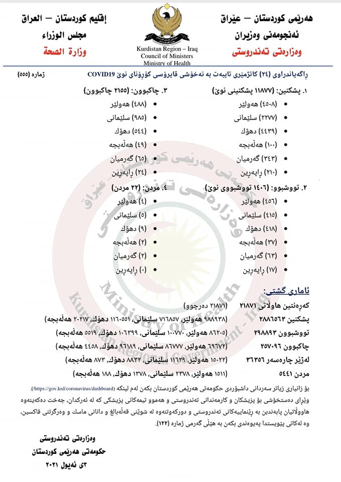 ده&zwnj;قی راگه&zwnj;یه&zwnj;ندراوی ژماره&zwnj; (555)ی وه&zwnj;زاره&zwnj;تی ته&zwnj;ندروستیی حكومه&zwnj;تی هه&zwnj;رێمی كوردستان