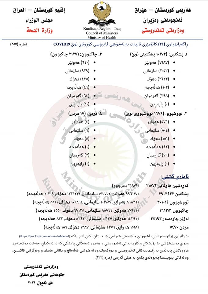 ده‌قی راگه‌یه‌ندراوی ژماره‌ (557)ی وه‌زاره‌تی ته‌ندروستیی حكومه‌تی هه‌رێمی كوردستان