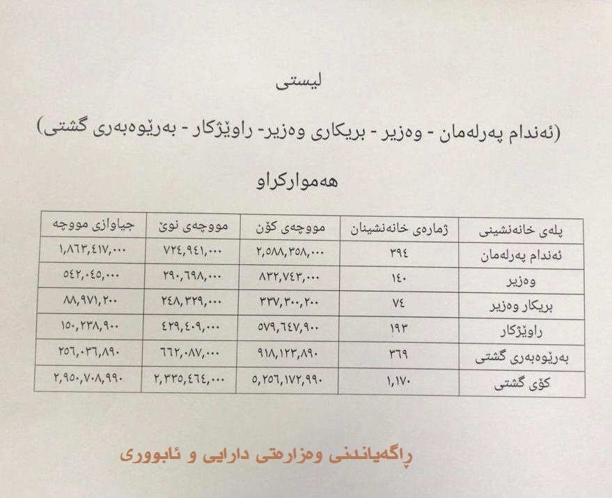 ده&zwnj;قی راگه&zwnj;یه&zwnj;ندراوه&zwnj;كه&zwnj;