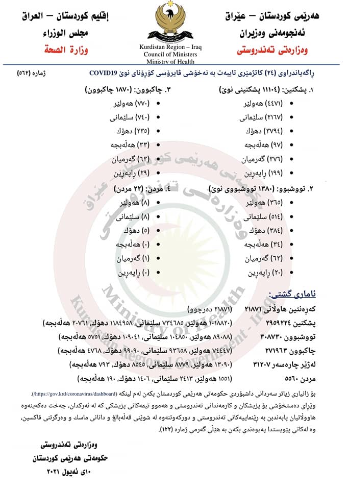 ده&zwnj;قی راگه&zwnj;یه&zwnj;ندراوی ژماره&zwnj; (562)ی وه&zwnj;زاره&zwnj;تی ته&zwnj;ندروستیی حكومه&zwnj;تی هه&zwnj;رێمی كوردستان
