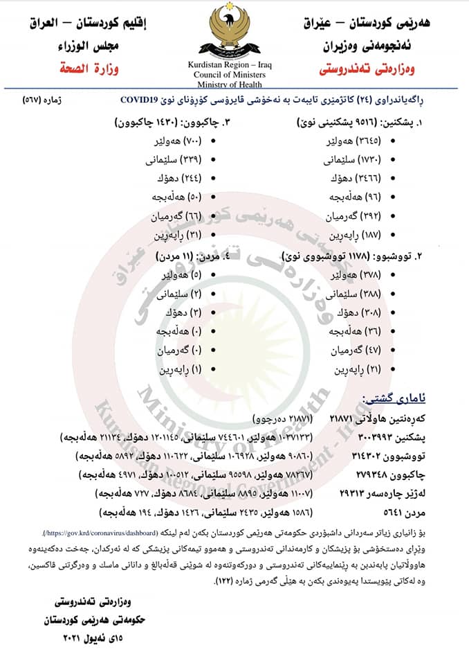 ده&zwnj;قی راگه&zwnj;یه&zwnj;ندراوی ژماره&zwnj; (567)ی وه&zwnj;زاره&zwnj;تی ته&zwnj;ندروستیی حكومه&zwnj;تی هه&zwnj;رێمی كوردستان