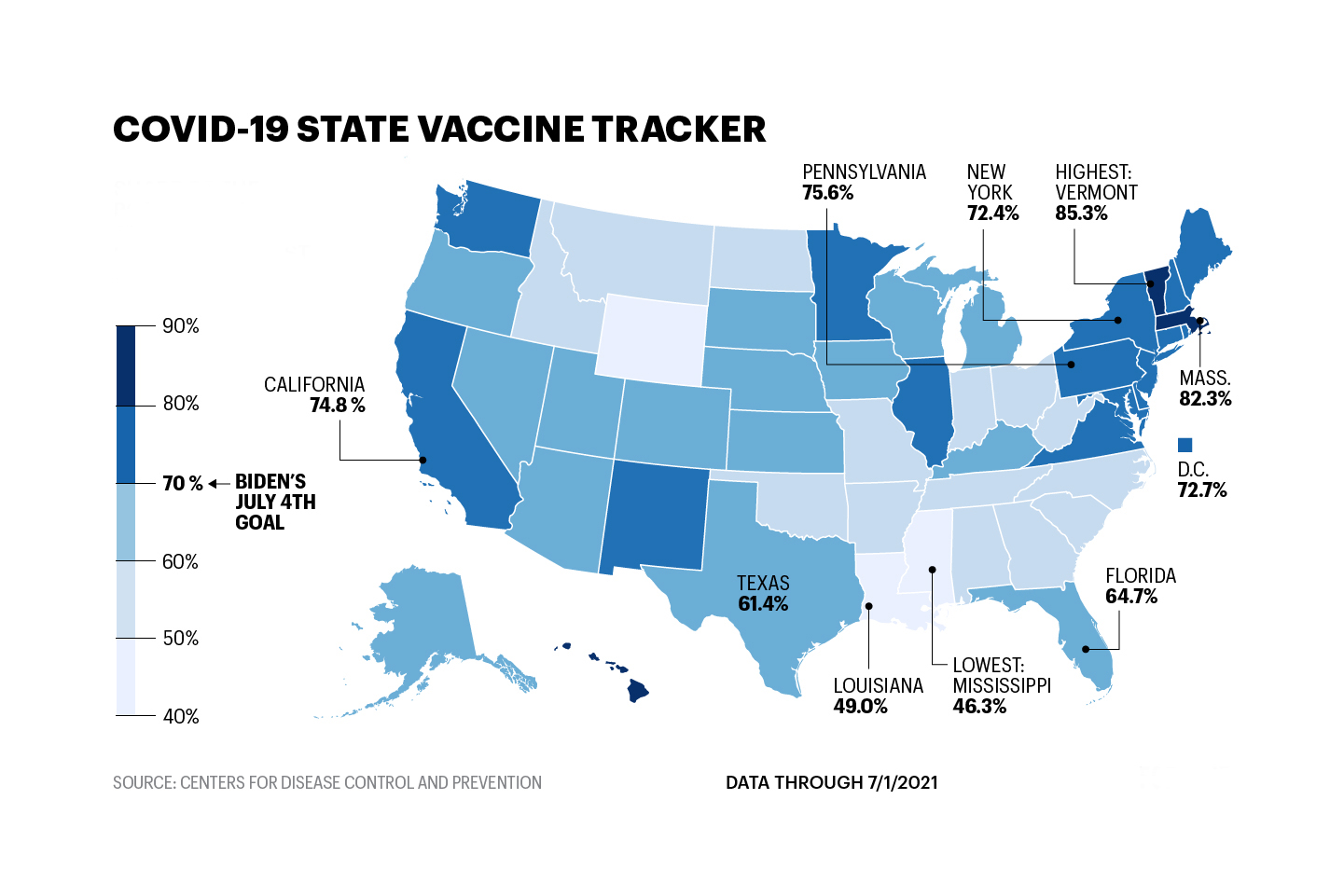 گرافیكی رێژه&zwnj;ی پێدانی ڤاكسینی كۆرۆنا له&zwnj; ویلایه&zwnj;ته&zwnj;كانی ئه&zwnj;مه&zwnj;ریكا