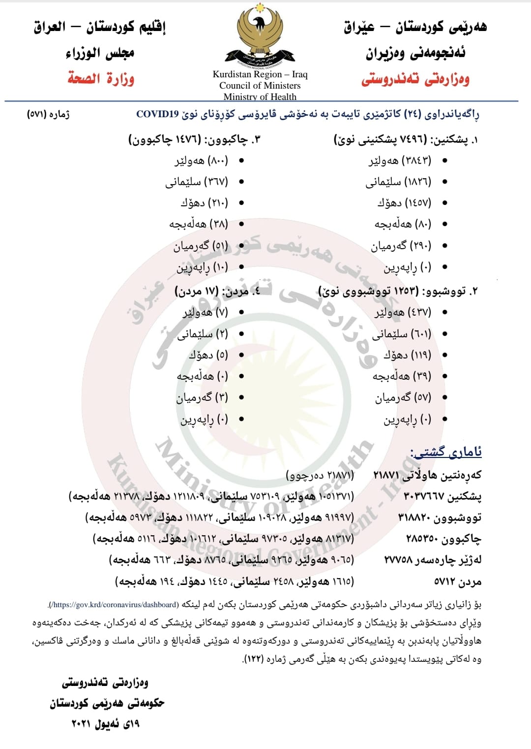 ده&zwnj;قی ئاماری كۆرۆنا