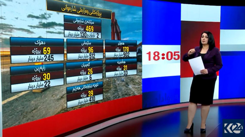 كرافيك... وزارة البلديات: 823 مشاريع خدمية عملاقة في طور التنفيذ
