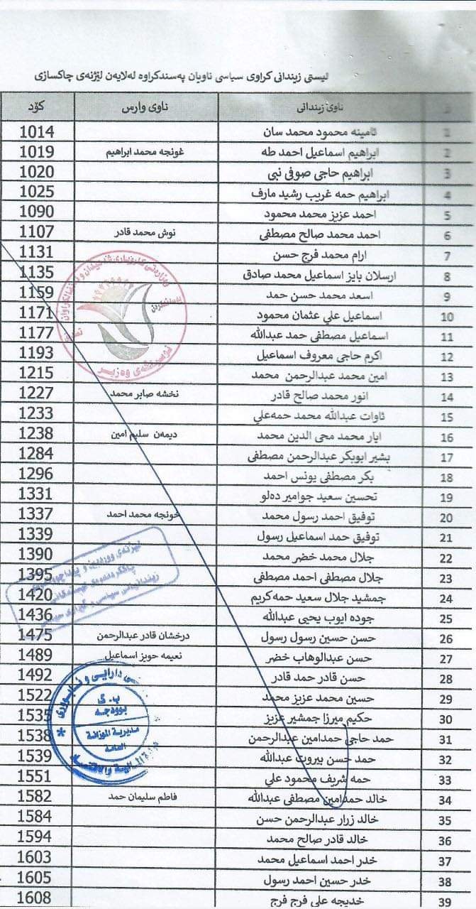 لیستی ناوی زیندانیان
