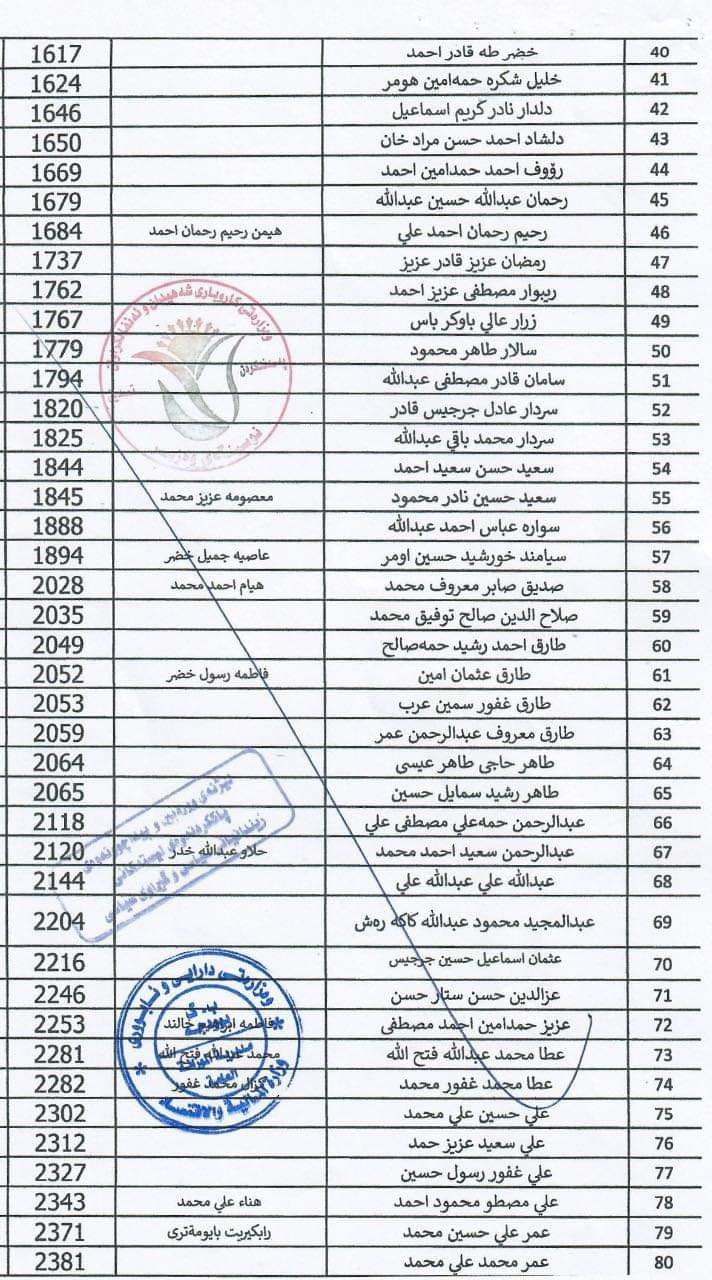 لیستی ناوی زیندانیان