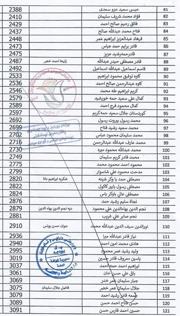 لیستی ناوی زیندانیان