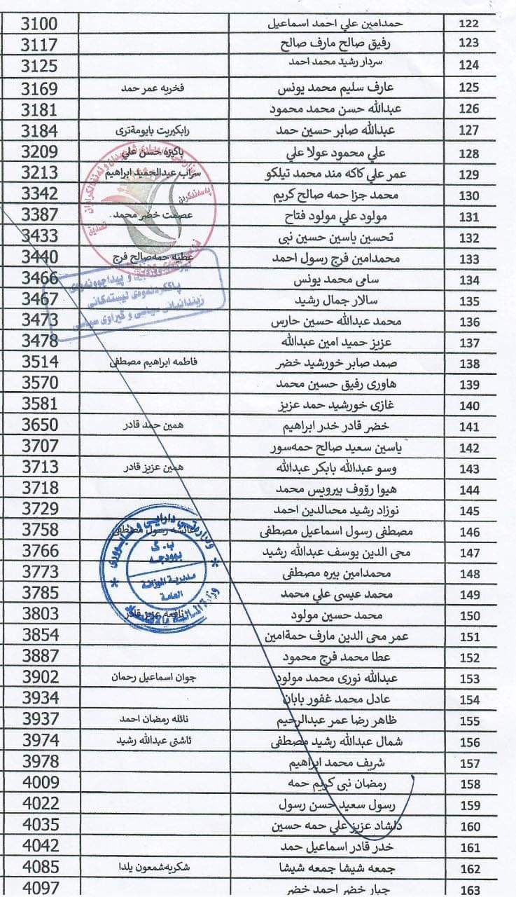 لیستی ناوی زیندانیان