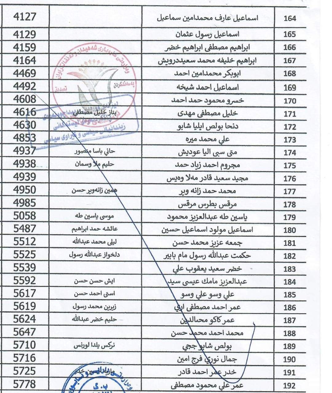 لیستی ناوی زیندانیان