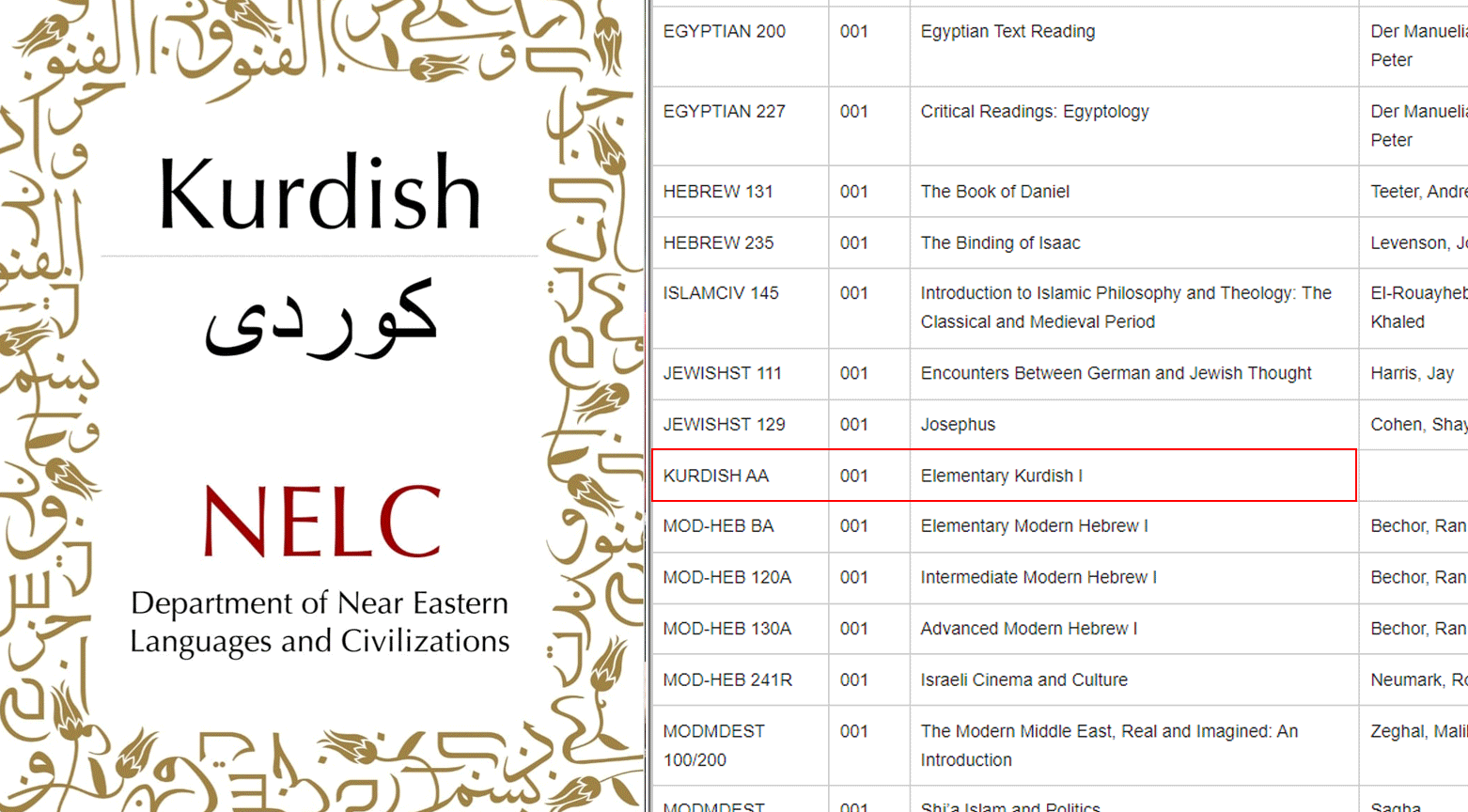 A course catalog for Harvard University displaying Elementary Kurdish as an available course. (Photo: Designed by Kurdistan 24)