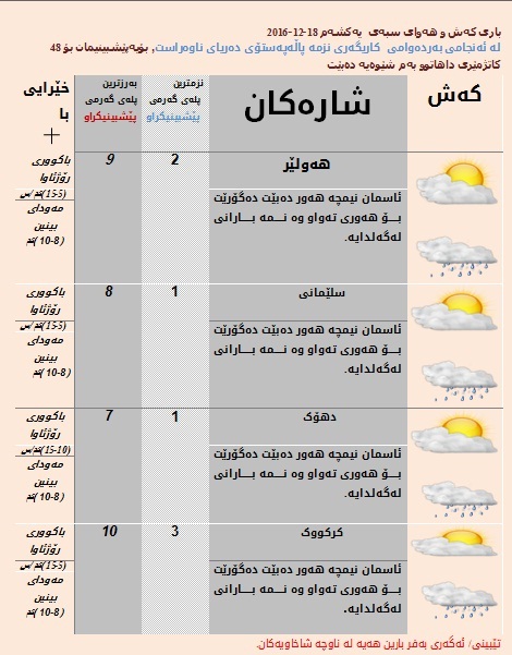 كەشناسی پێشبینی بەفربارین دەكات